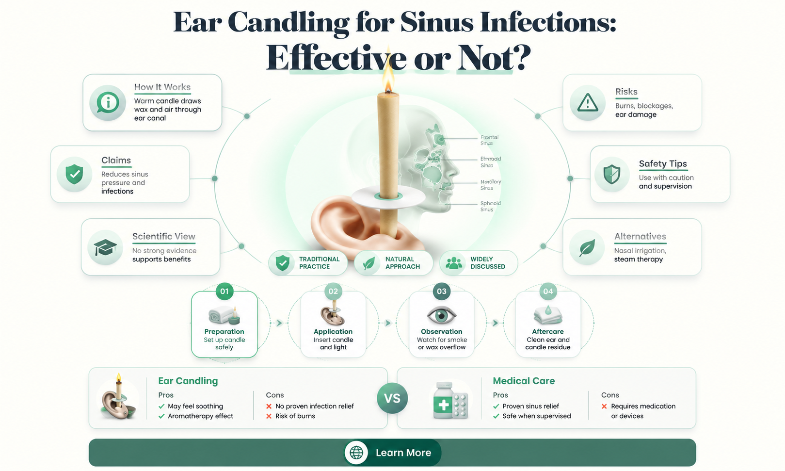 are ear candles good for a sinus infection