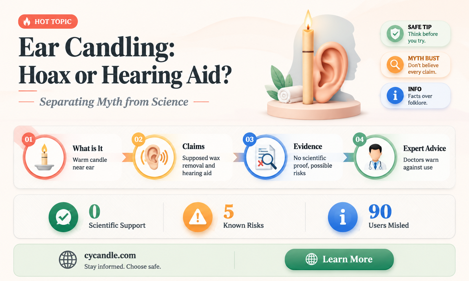 are ear candles a hoax