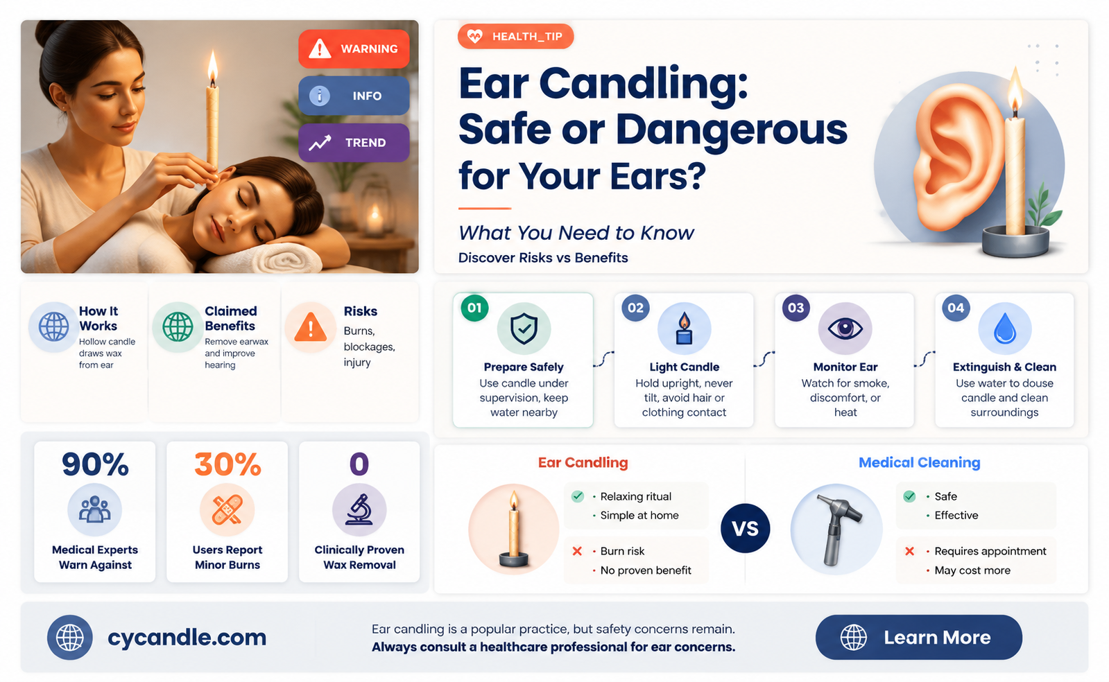 are ear candles good for your ears