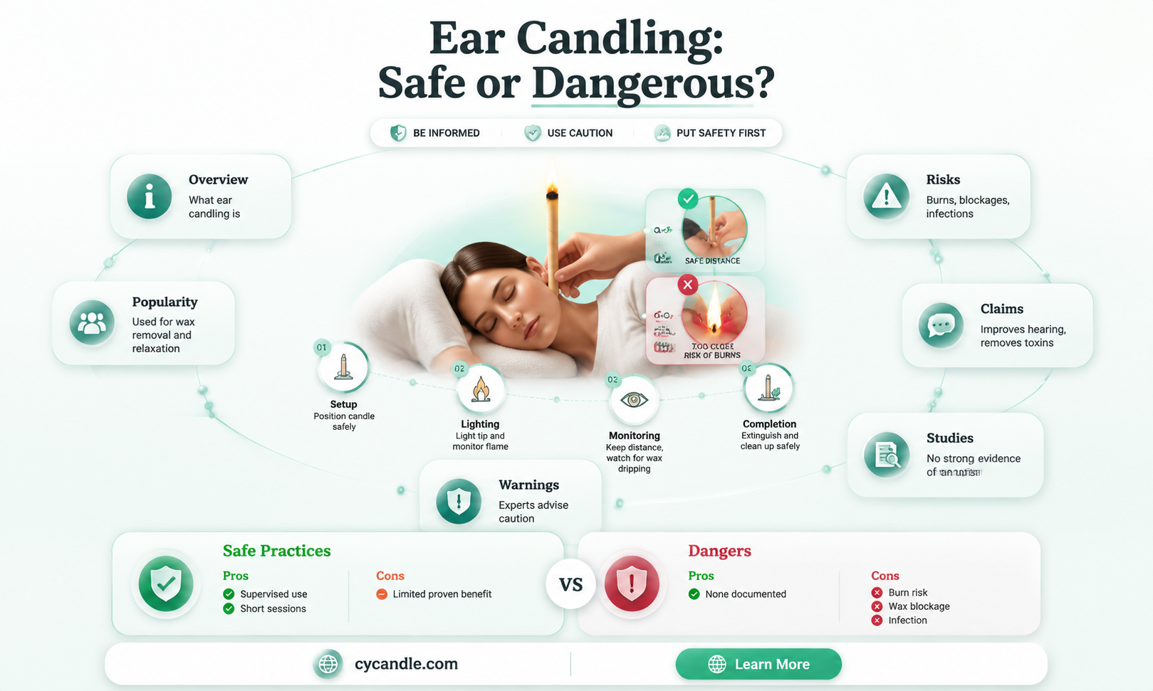 are hopi ear candles dangerous