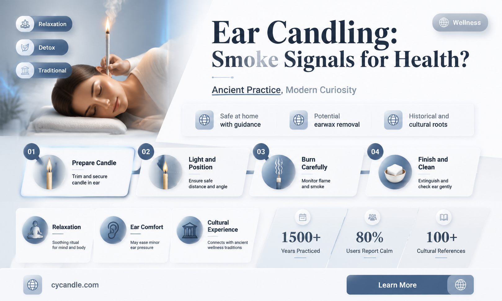 are ear candles supposed to smoke