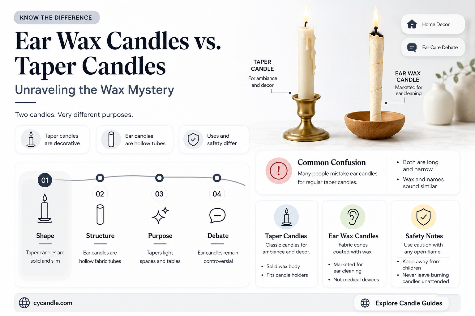 are ear wax candles made from taper candles