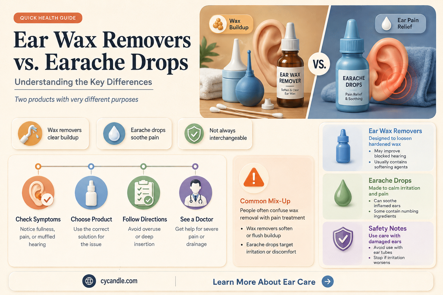 are ear wax removers and ear ache drops the same