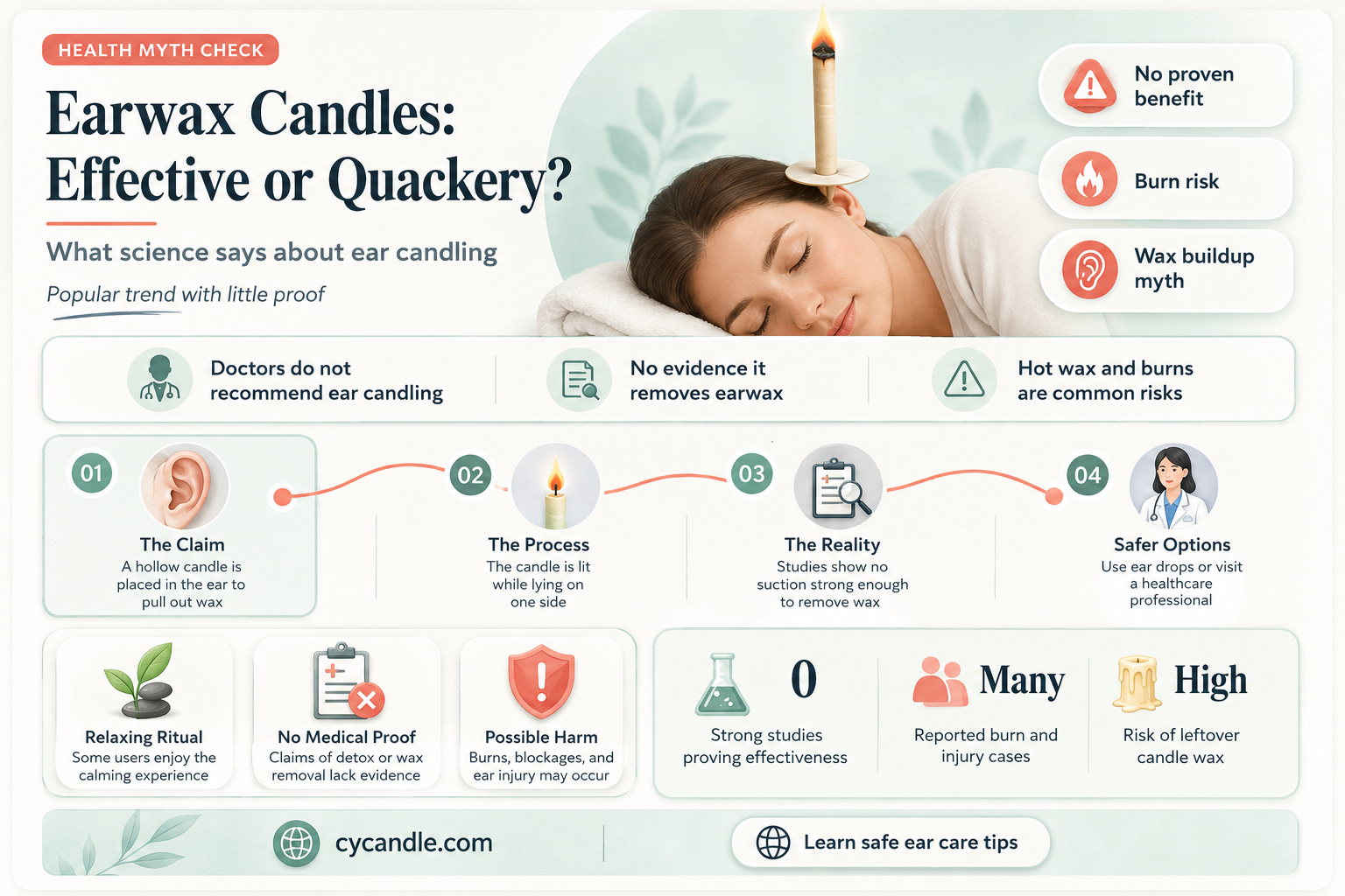 are earwax candles real