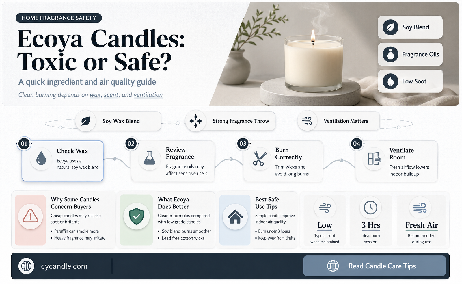 are ecoya candles toxic