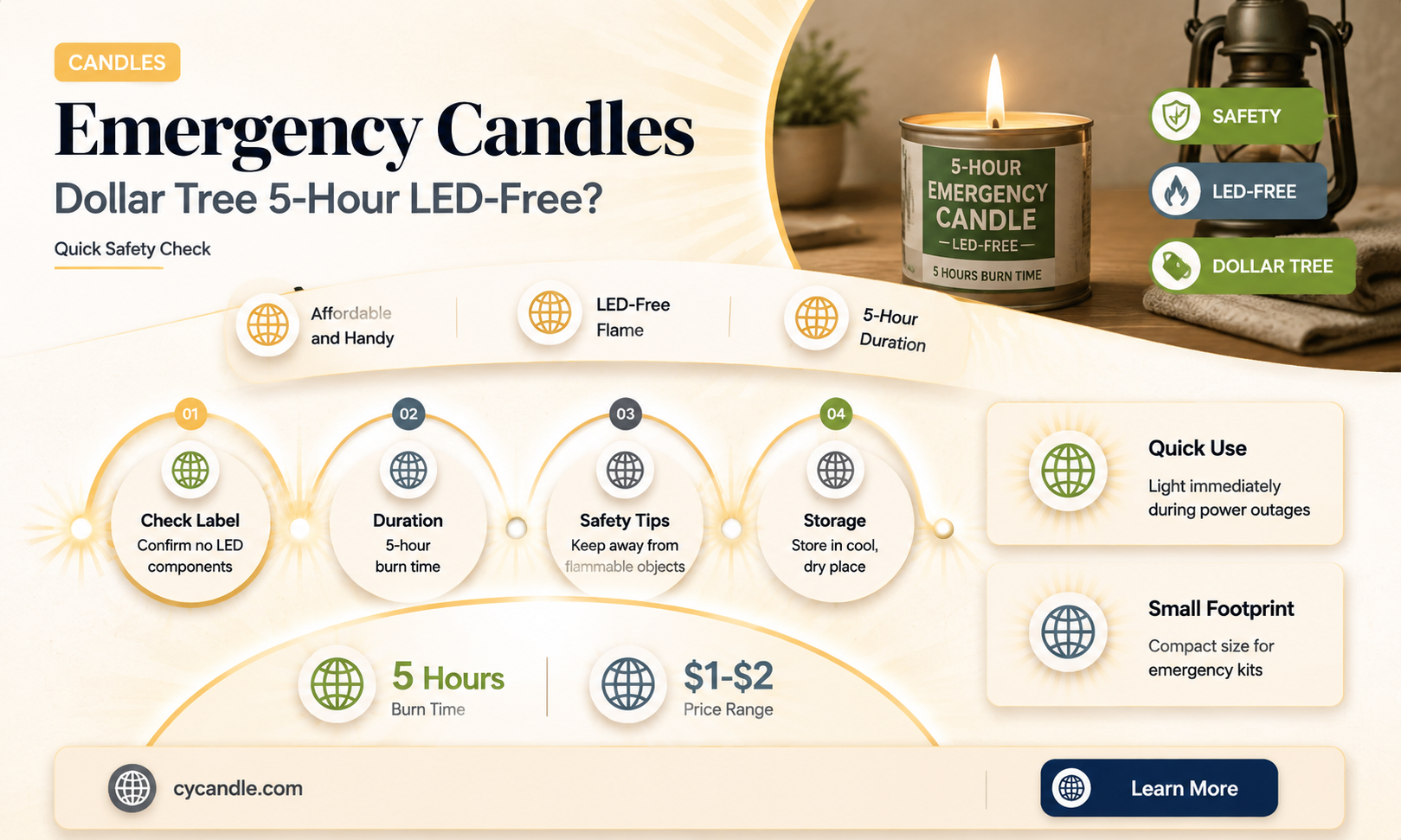 are dollar tree 5-hr emergency candles led free