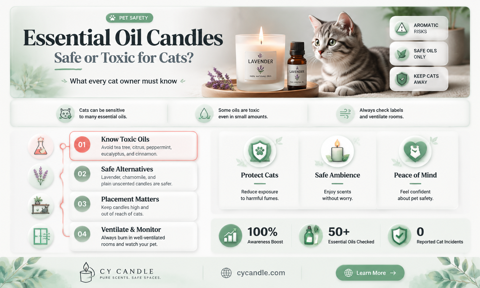are candles made with essential oils bad for cats