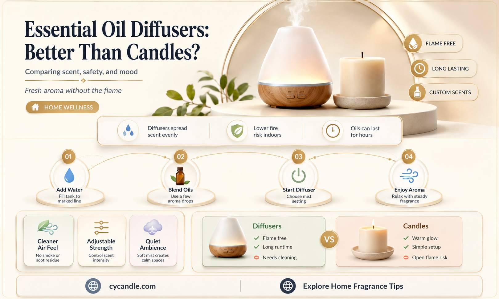 are essential oil diffusers better than candles