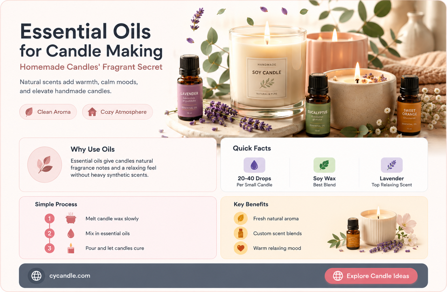 are essential oils fragrant in homemade candles