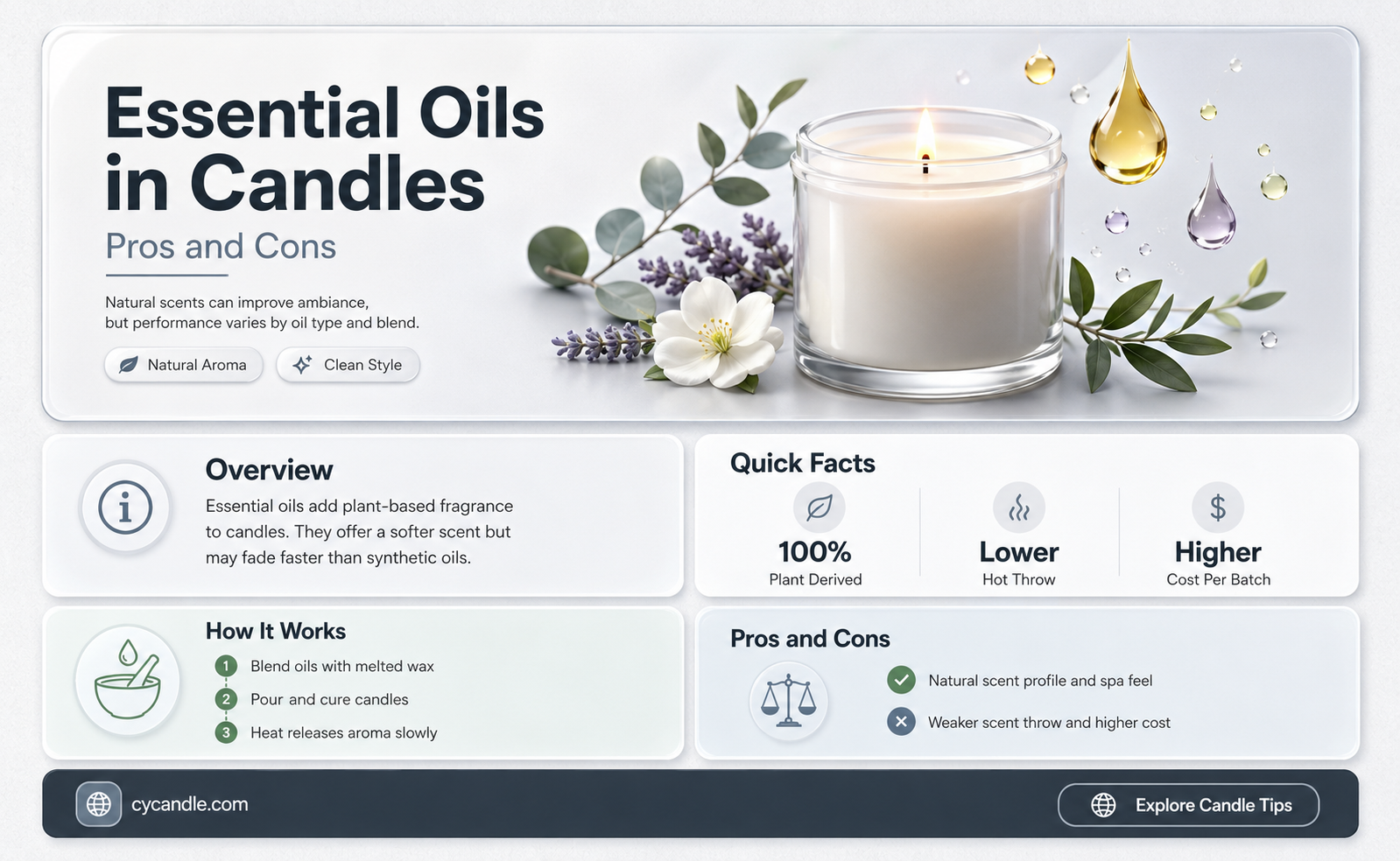 are essential oils good for candle making