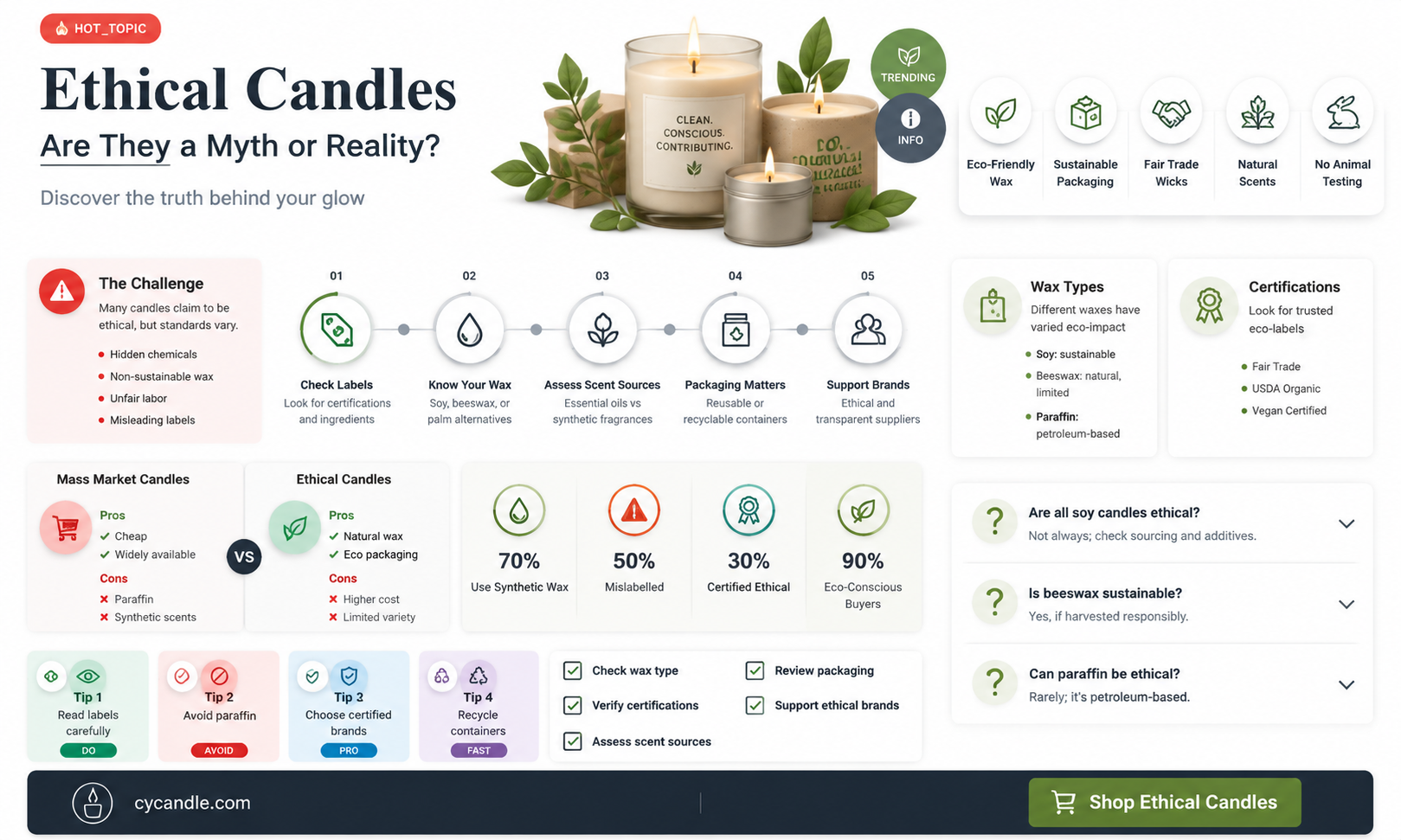 are candle companies ethical