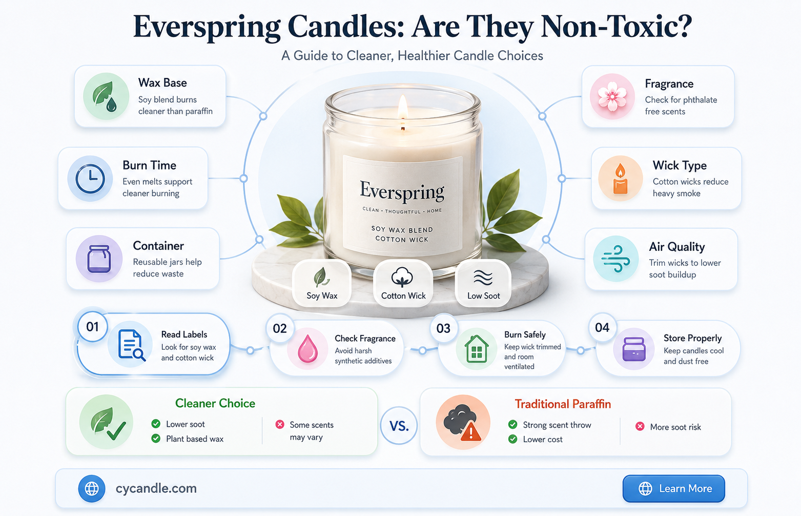 are everspring candles non toxic