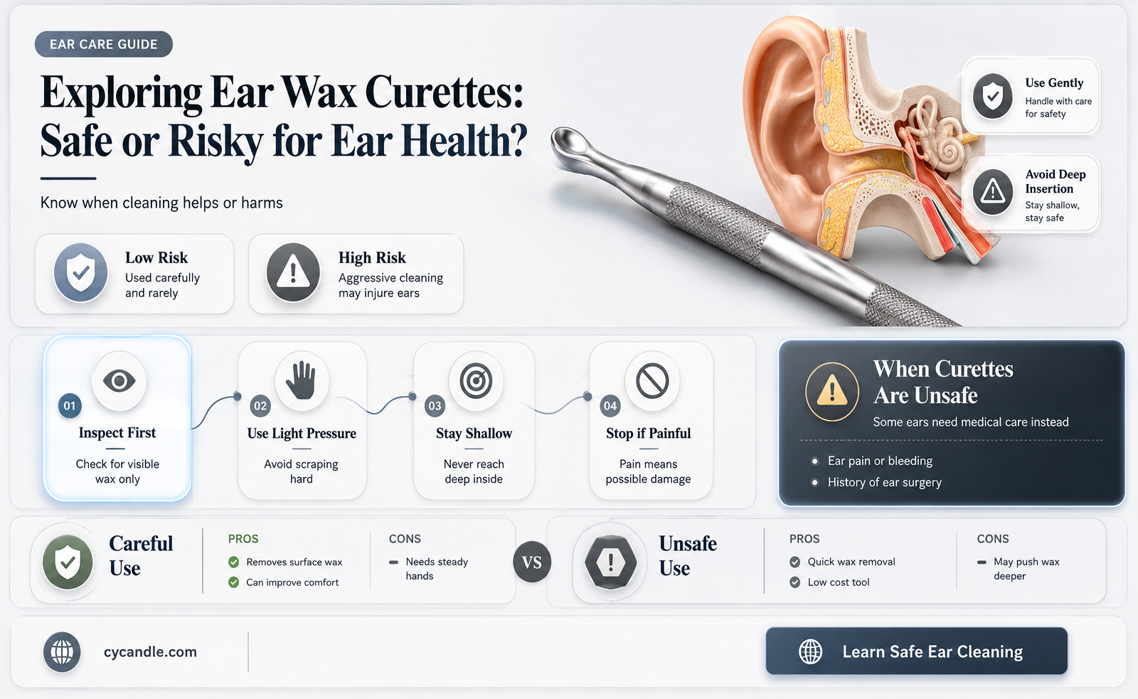 are ear wax curettes safe
