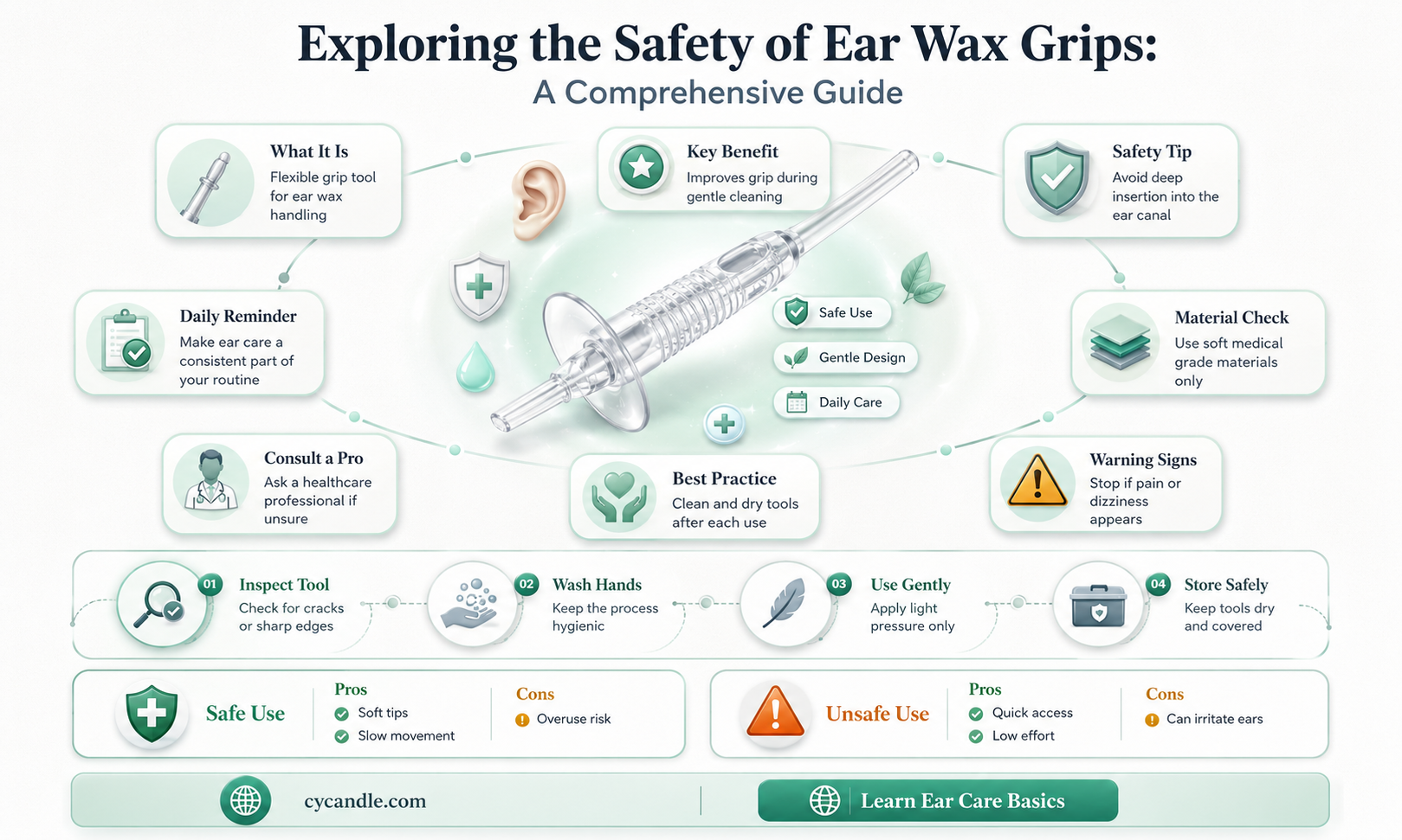 are ear wax grips safe