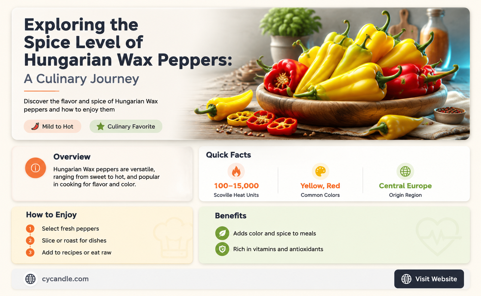 are hungarian wax peppers spicy