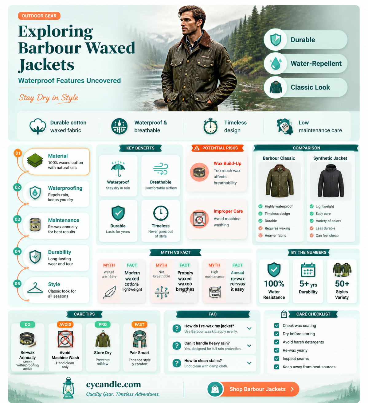 are barbour waxed jackets waterproof