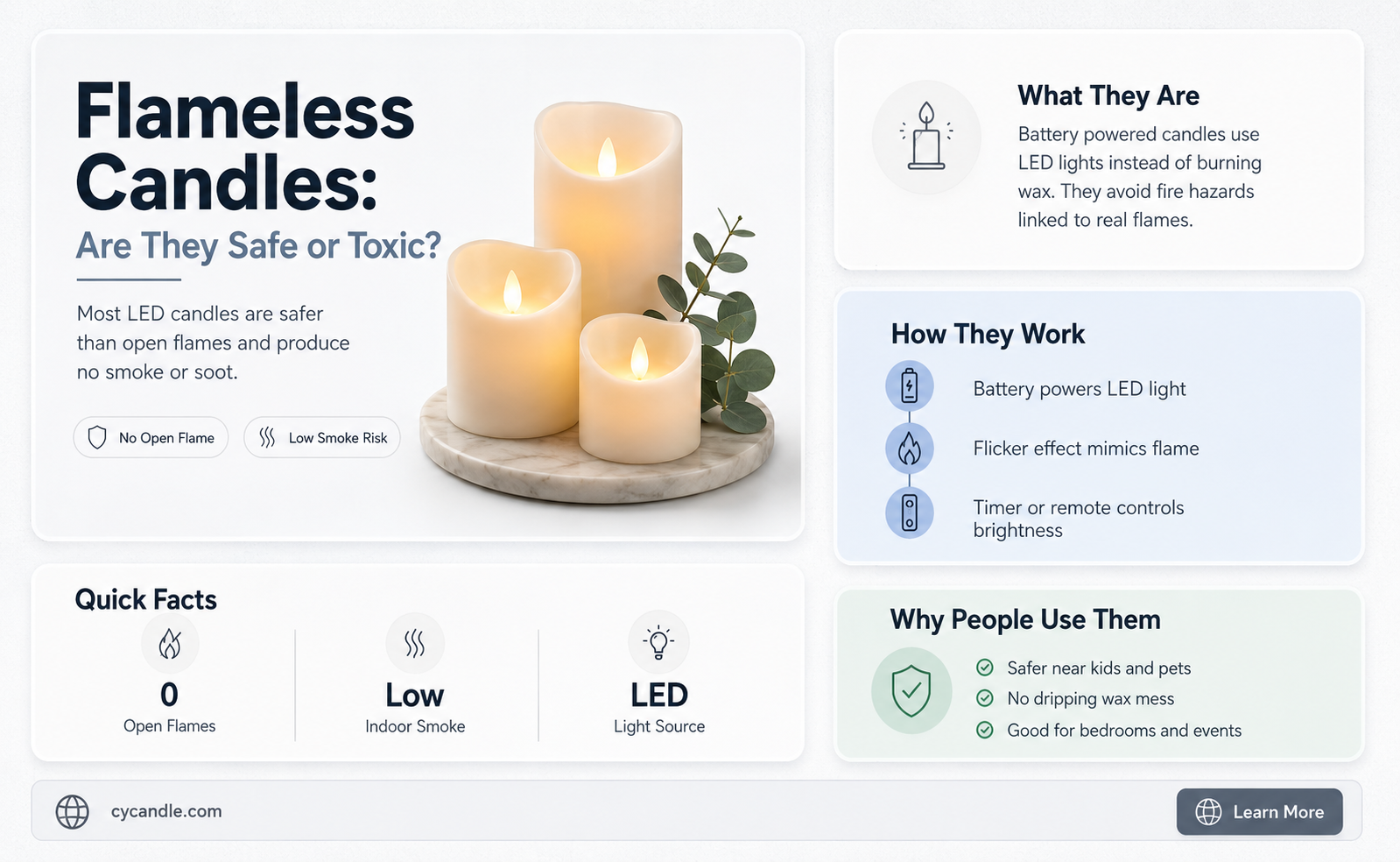 are flameless candles toxic