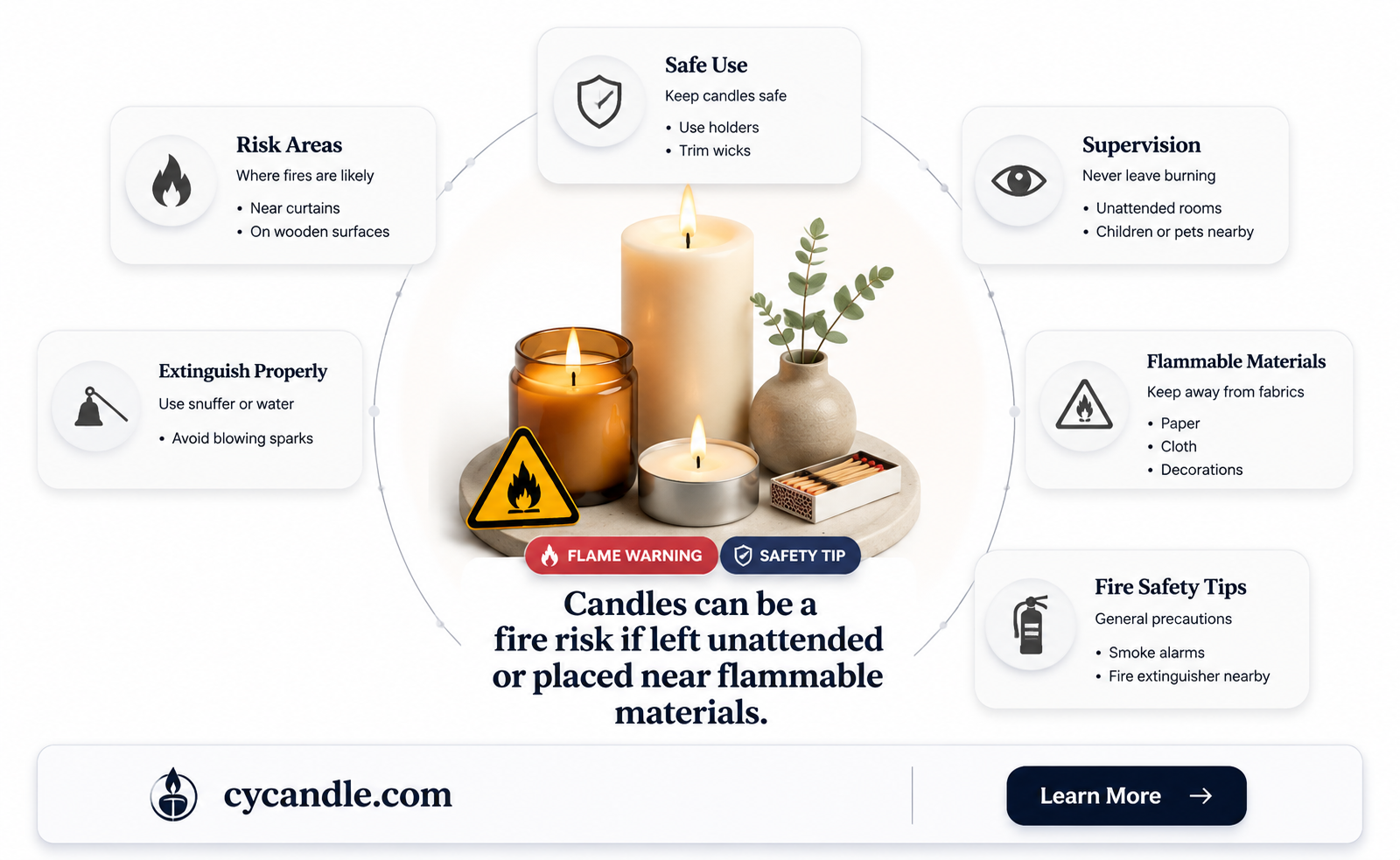 are candles considered flammabel goods