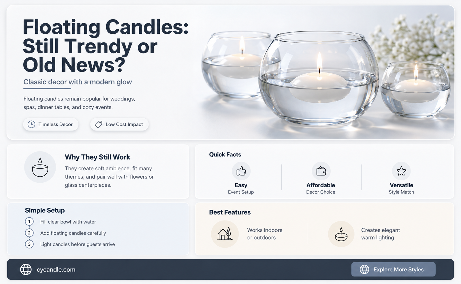 are floating candles still popular