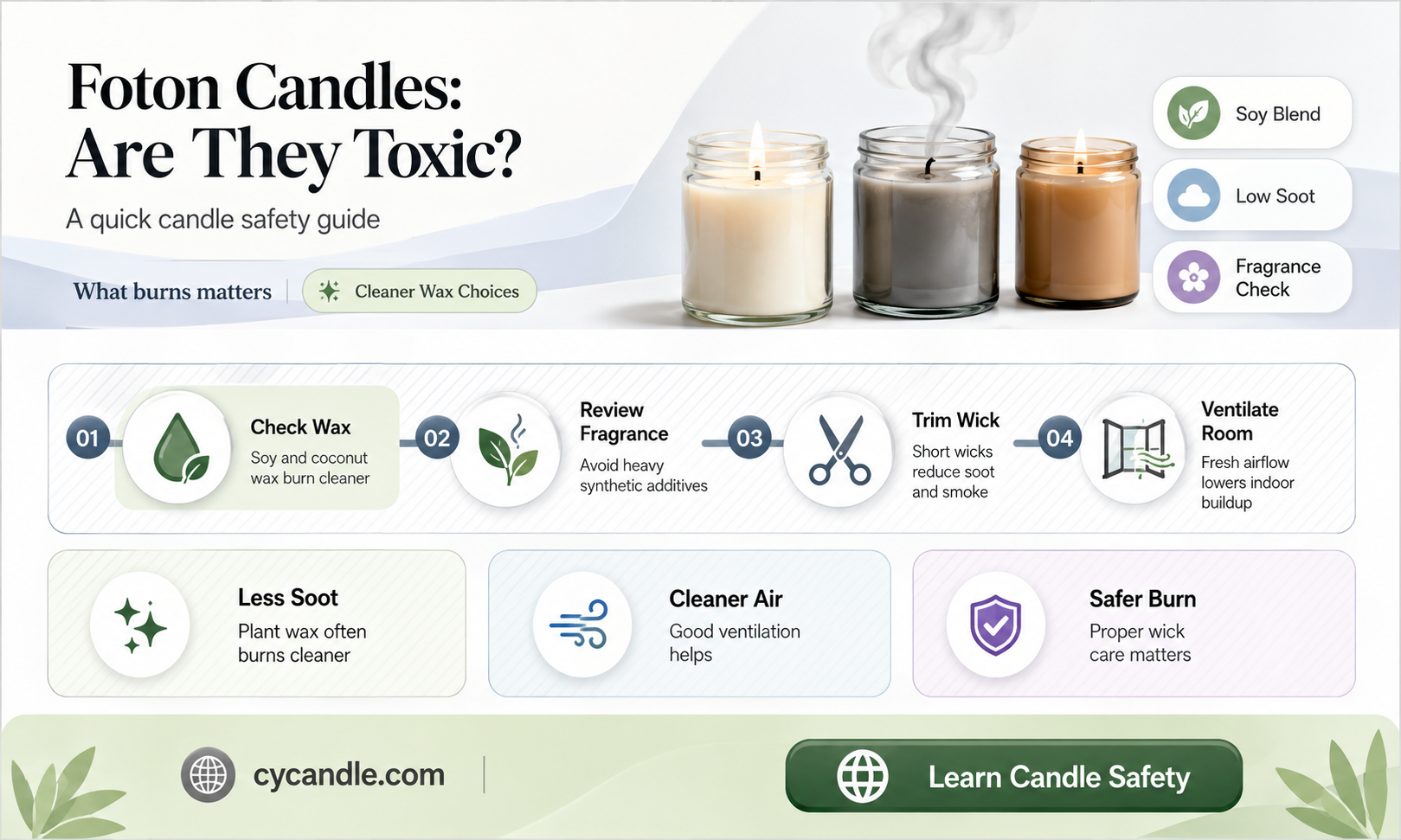 are foton candles toxic
