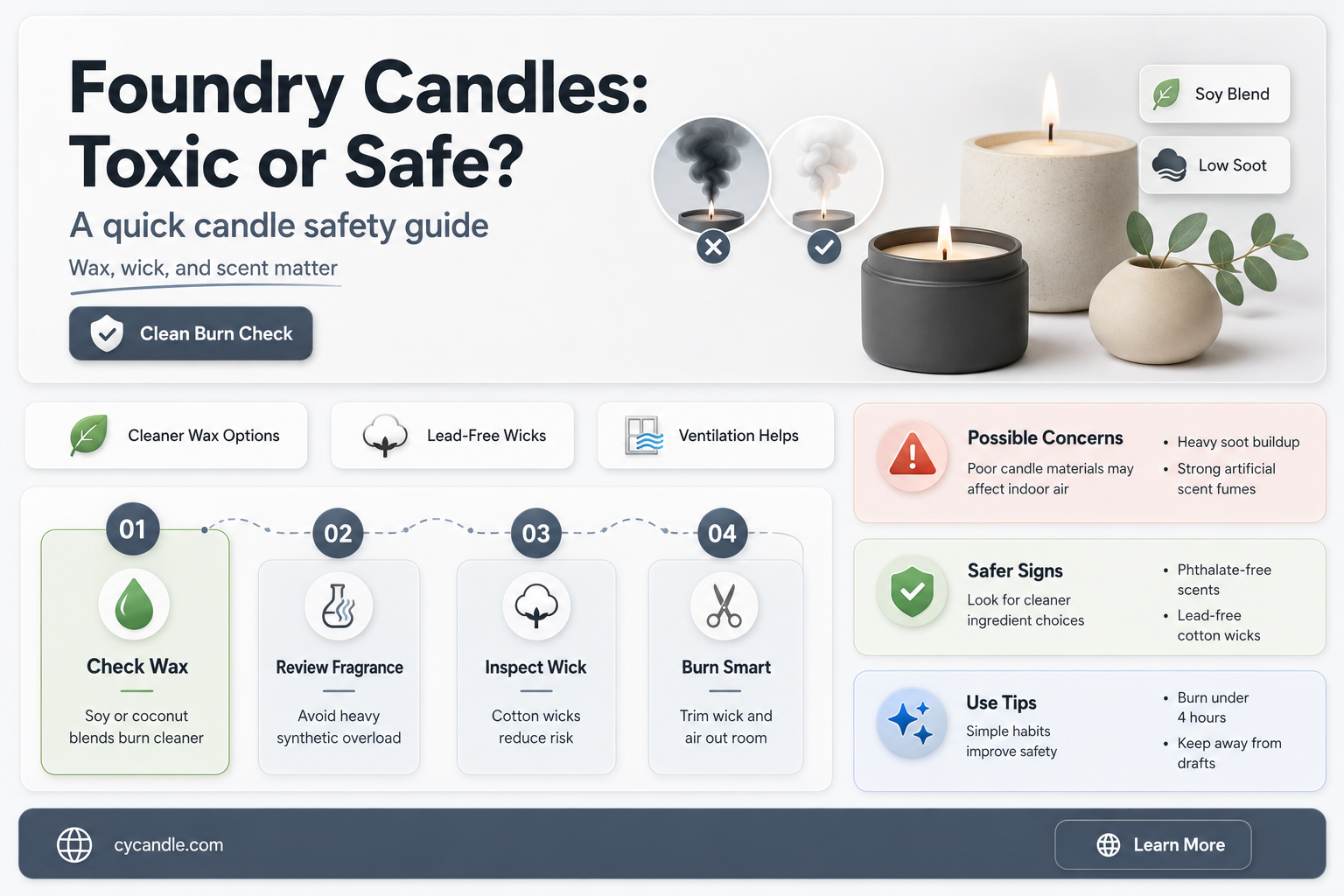 are foundry candles toxic