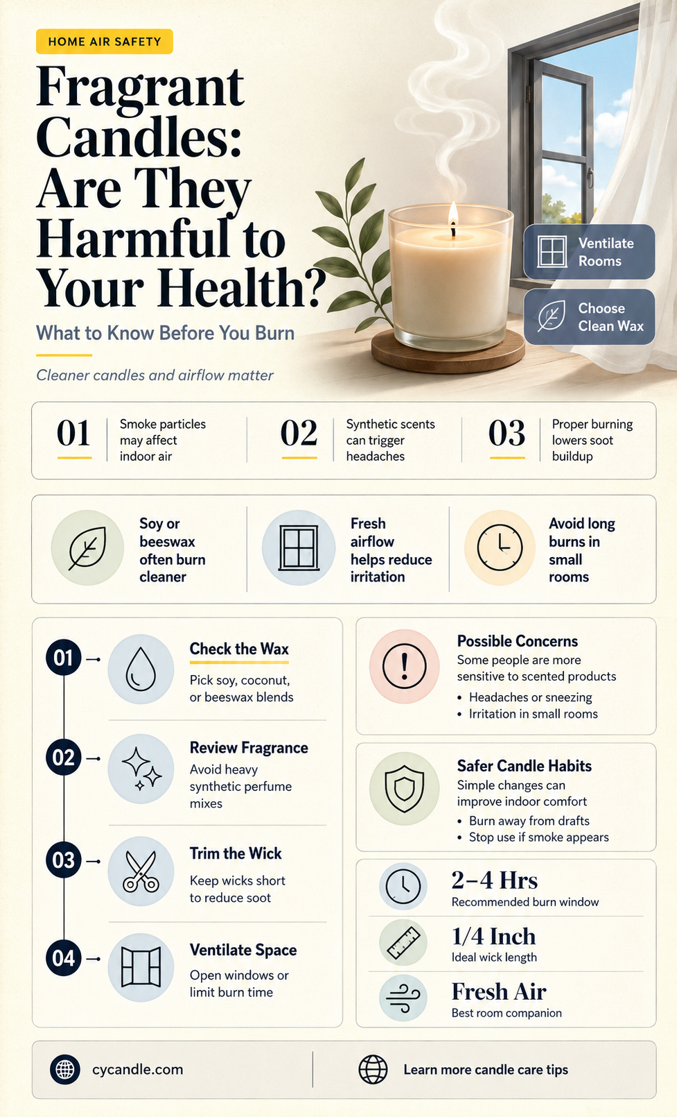are fragrant candles bad for you