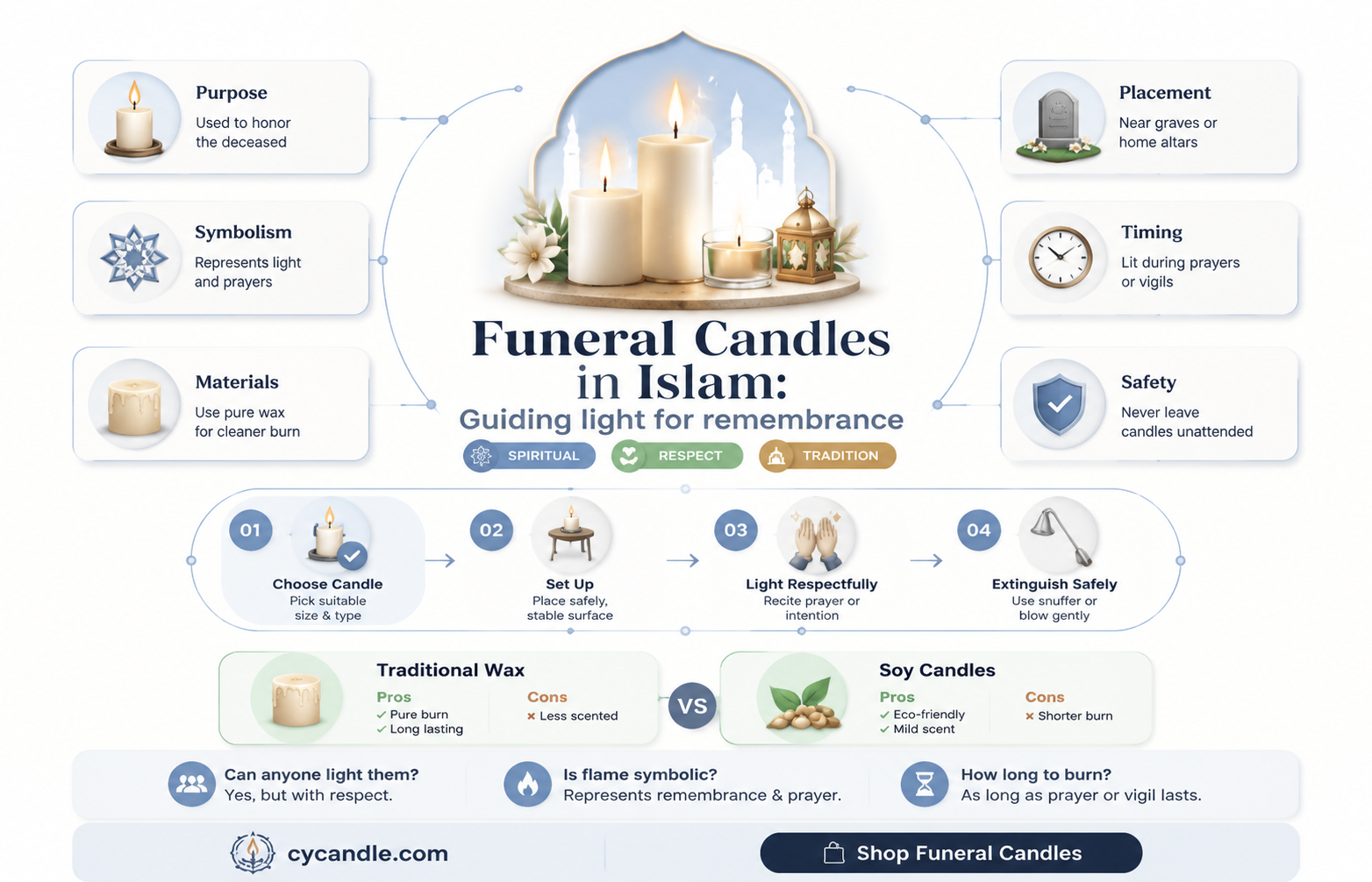 are candles allowed in muslim funeral services