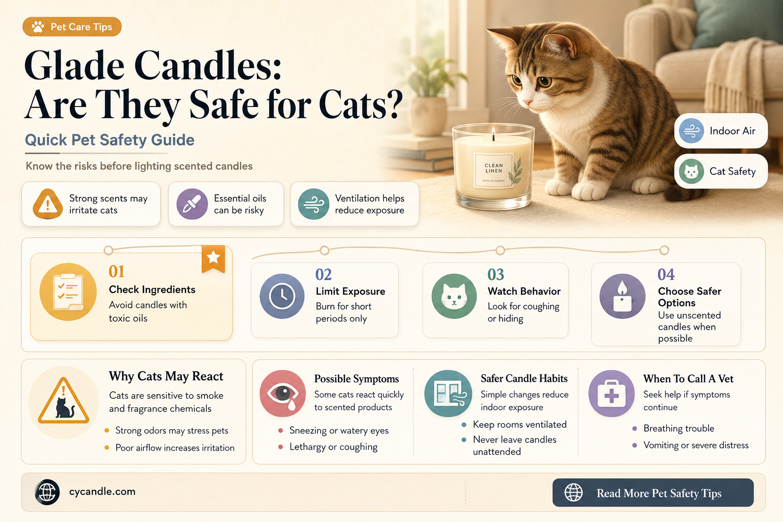 are glade candles toxic to cats