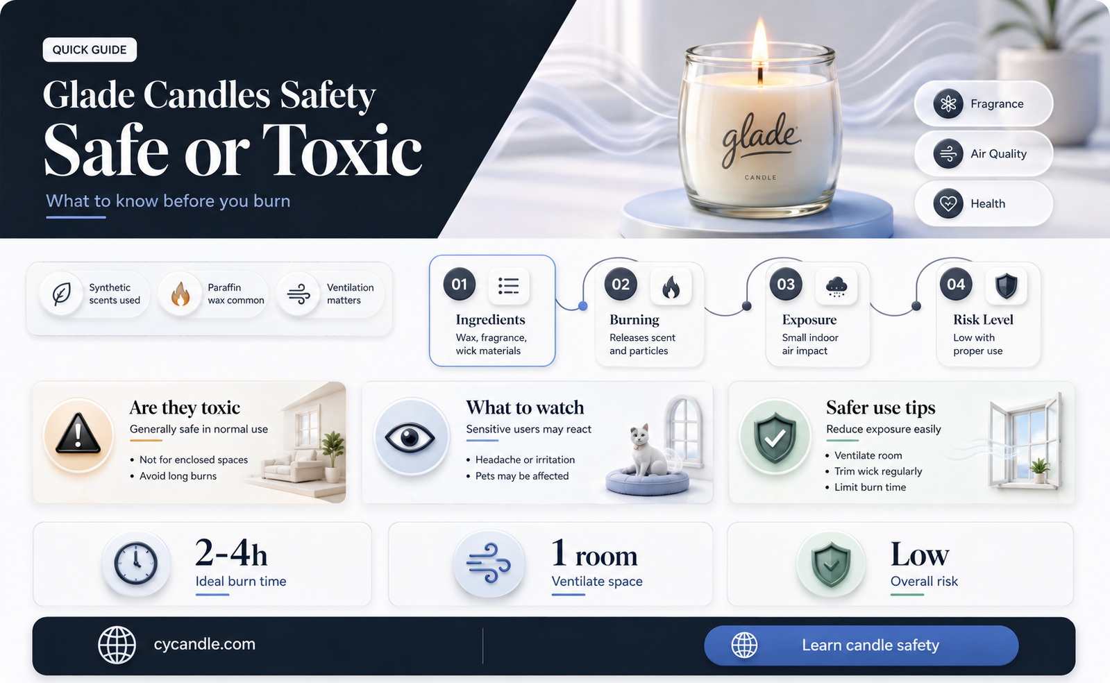 are glade candles bad for you
