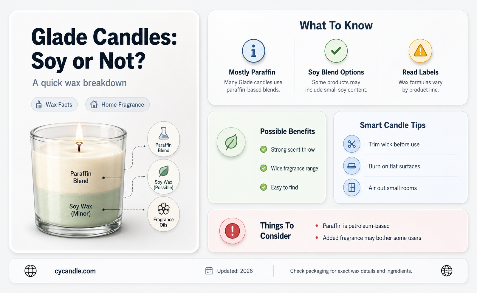 are glade candles soy
