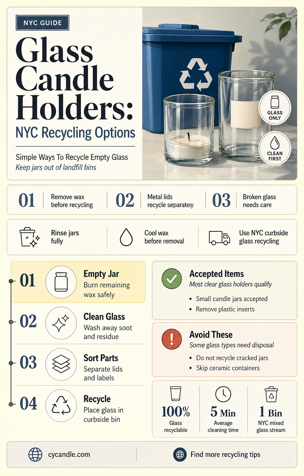 are glass candle holders recyclable in nyc