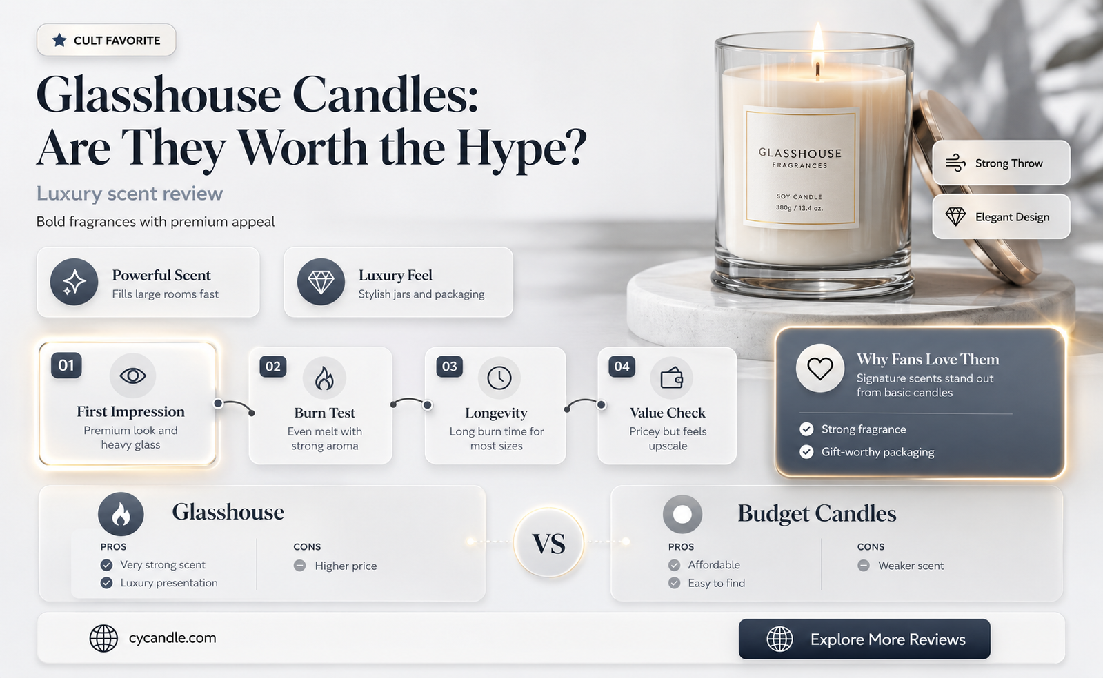 are glasshouse candles good