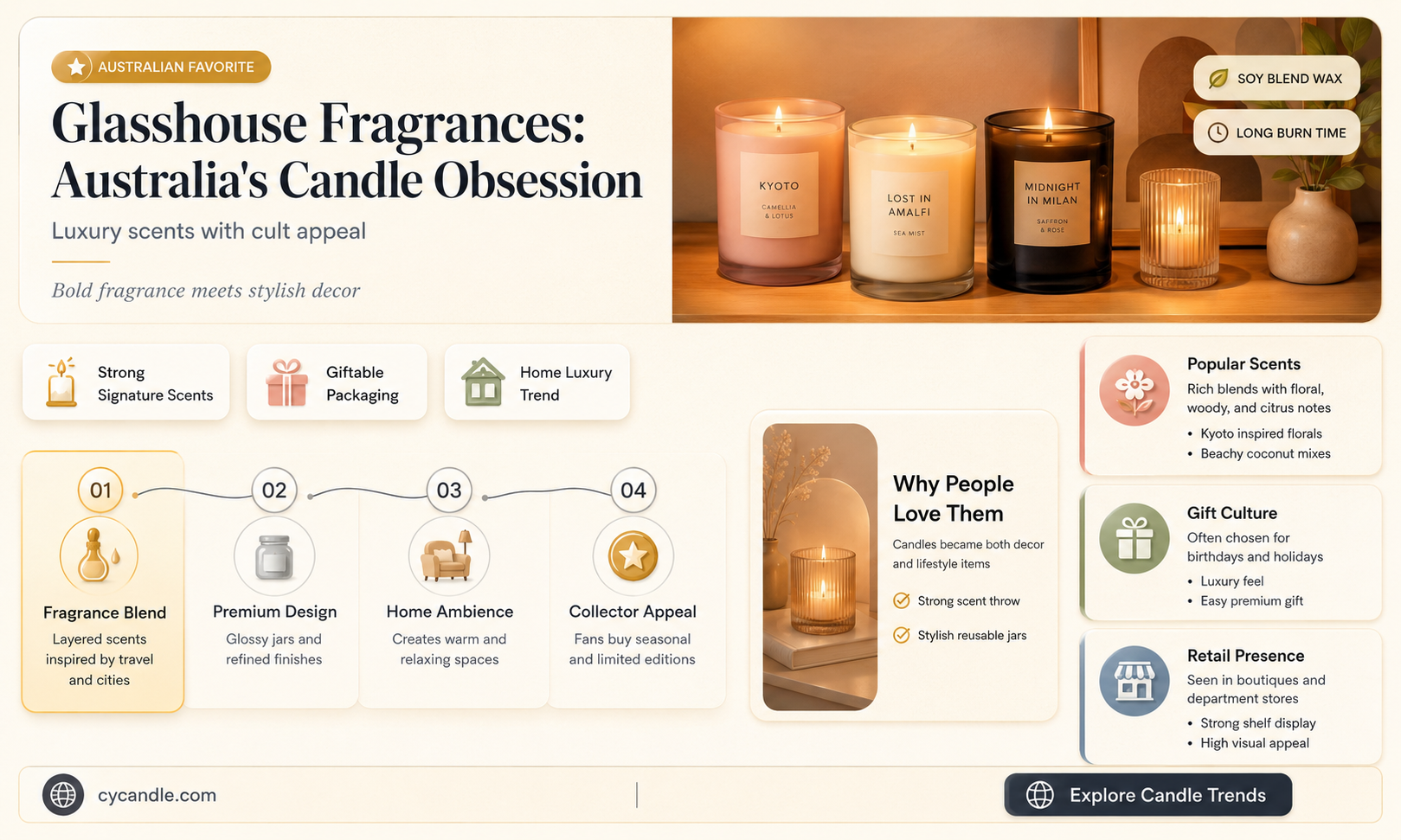 are glasshouse candles australia