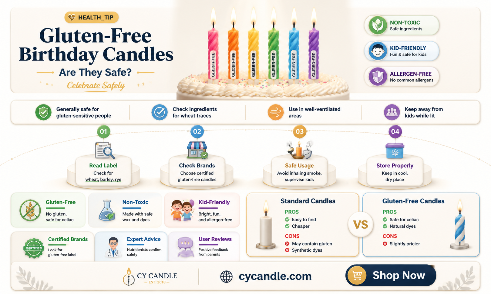are birthday candles gluten free