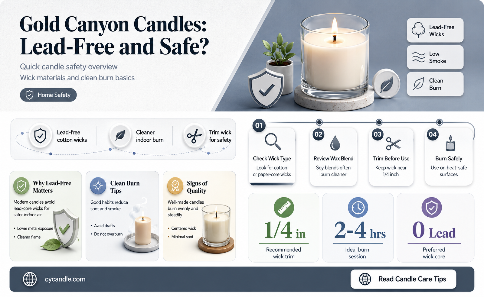 are gold canyon candles lead free