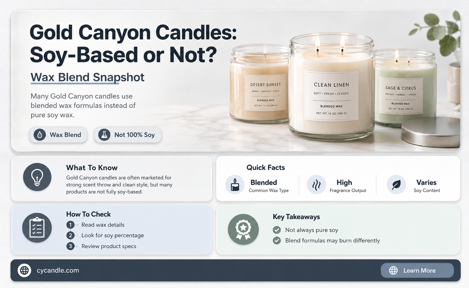 are gold canyon candles made of soy