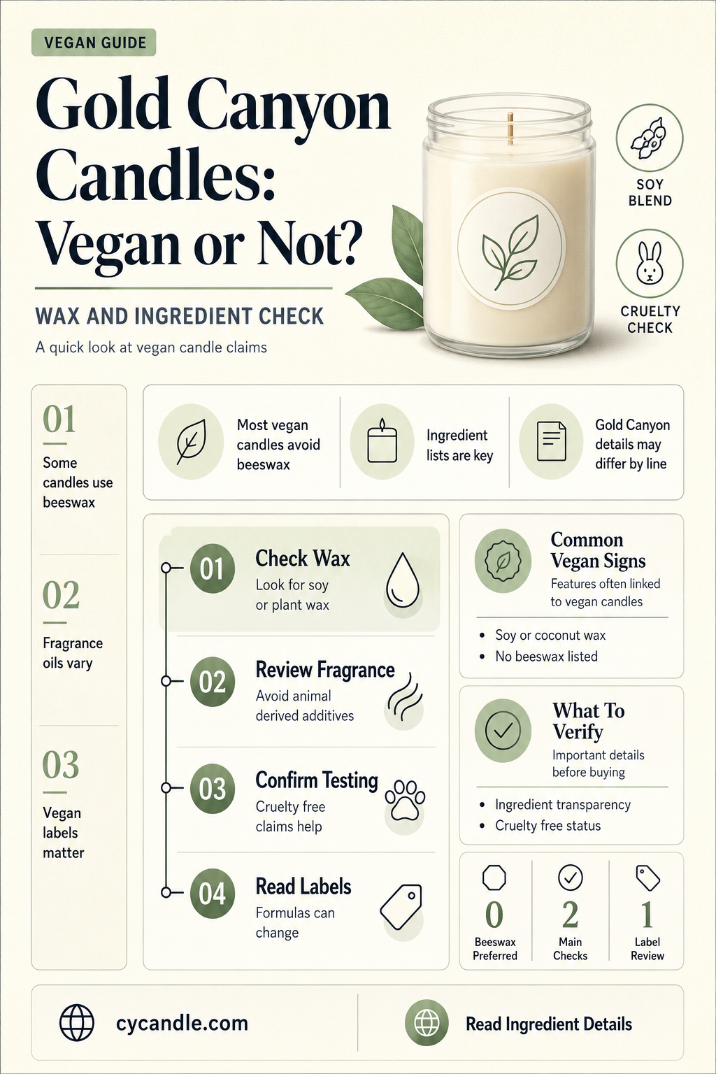 are gold canyon candles vegan