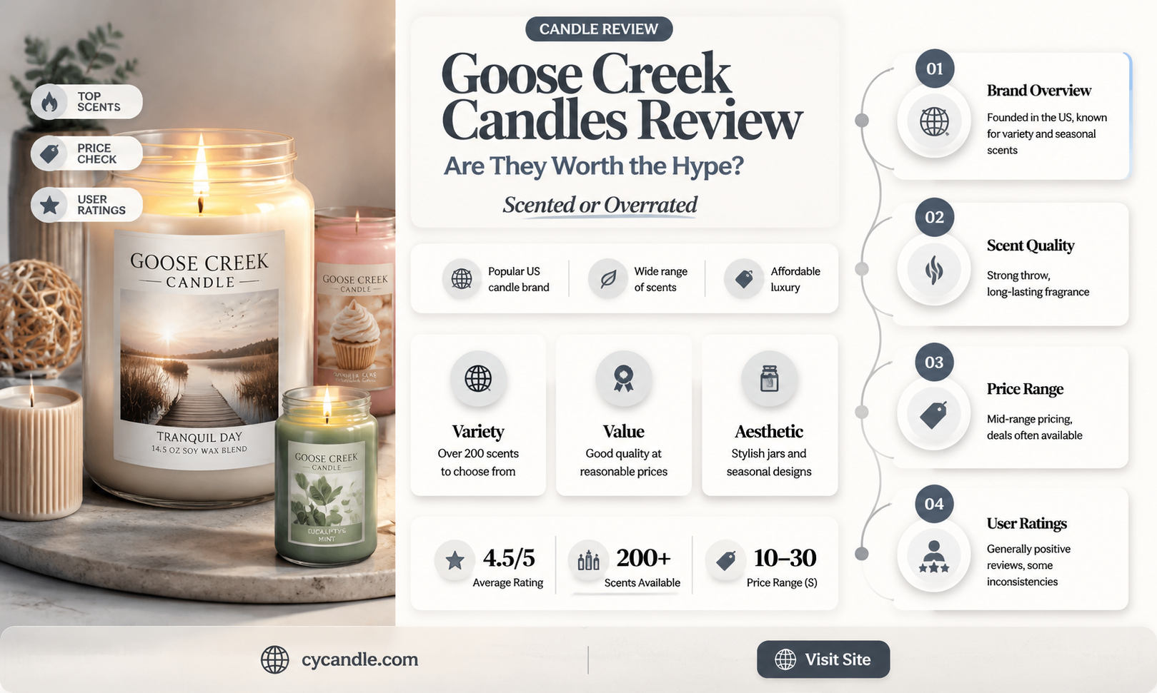 are goosecreek candles good