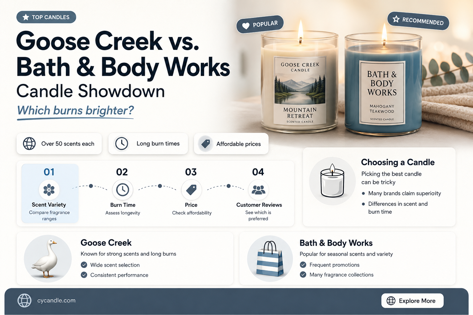 are goose creek candles better than bath and body works