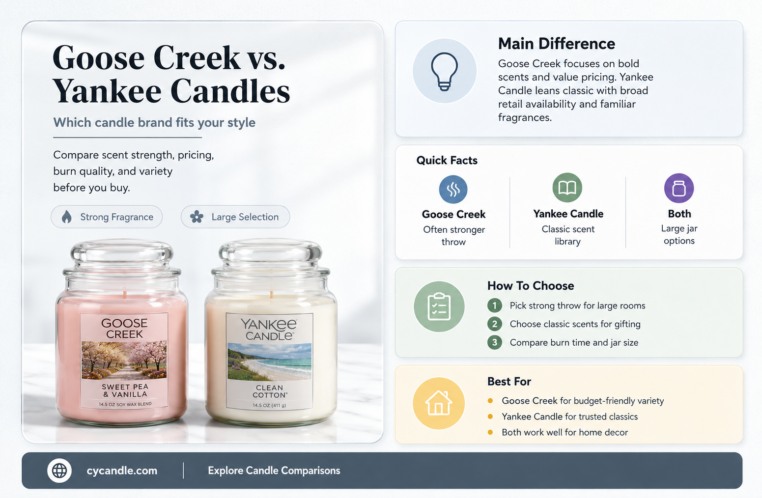 are goose creek and yankee candles similar