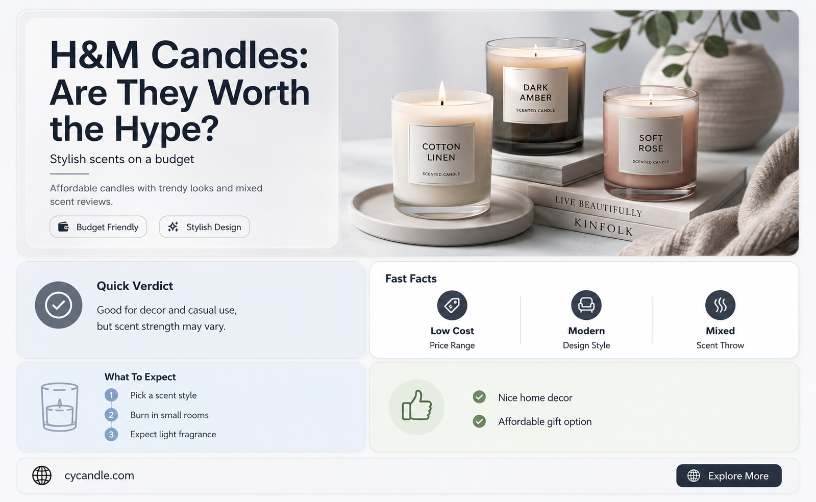 are h&m candles good