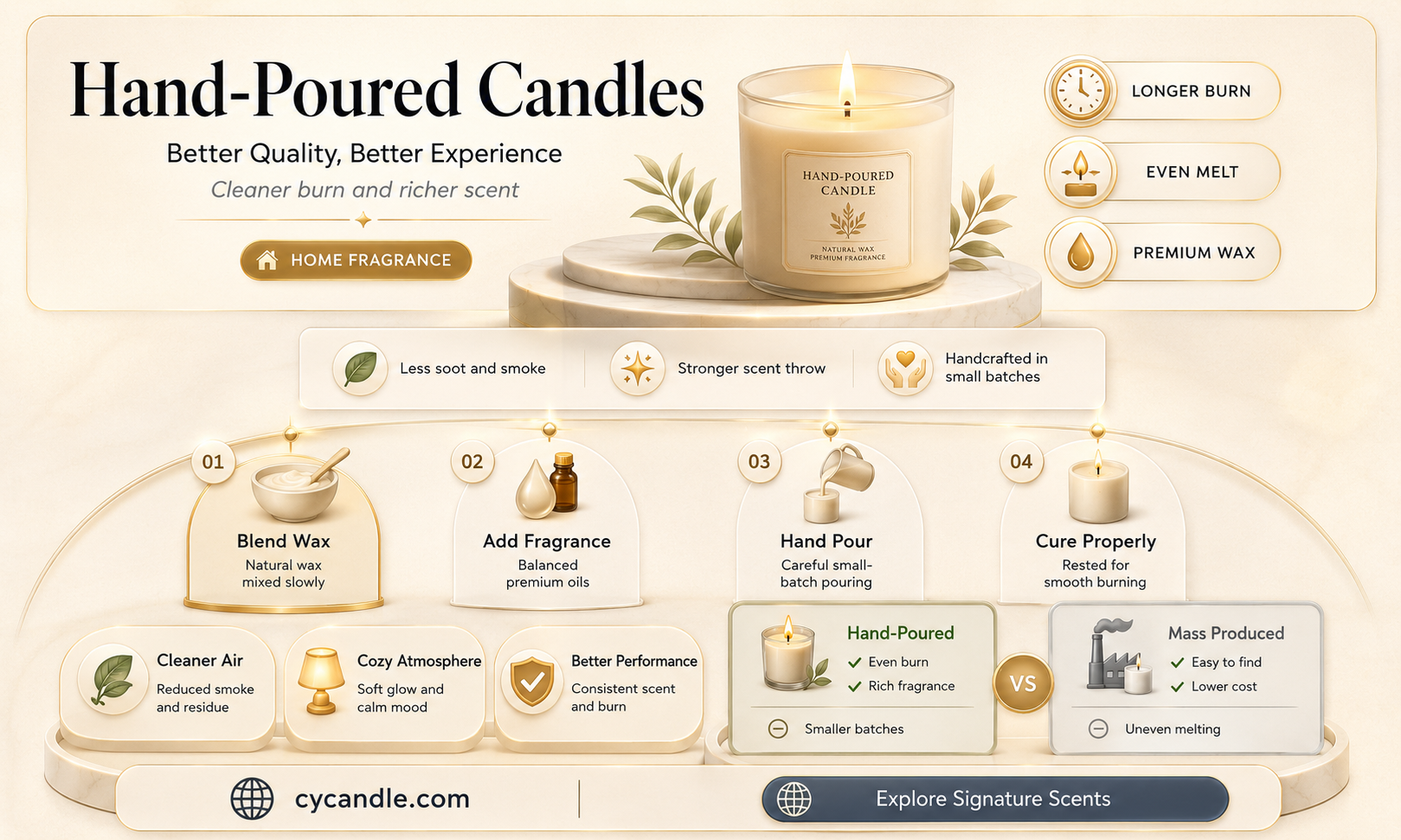are hand poured candles better