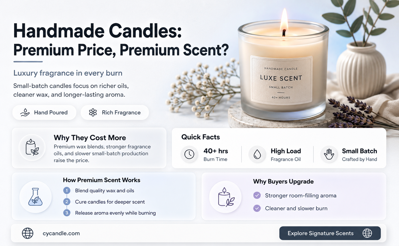 are handmade candles worth the price