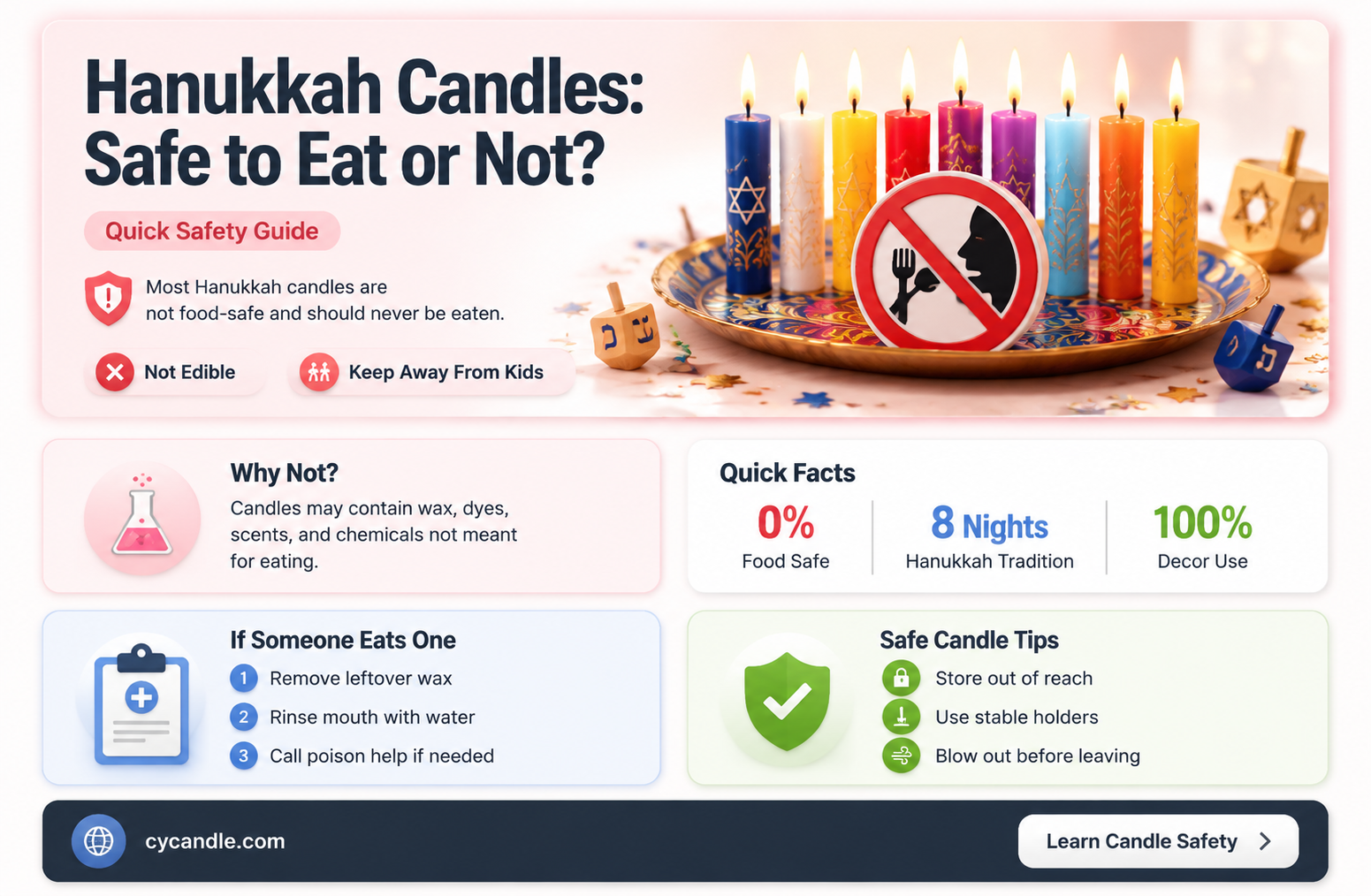 are hannukah candles edible