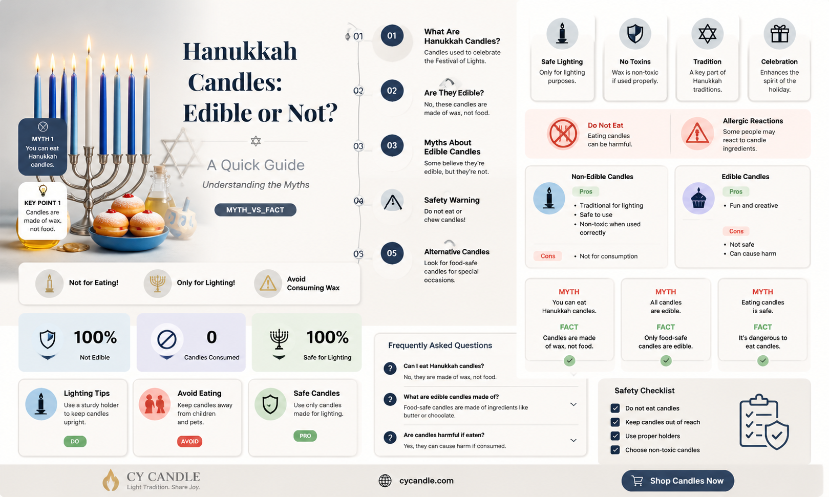 are all hanukkah candles edible