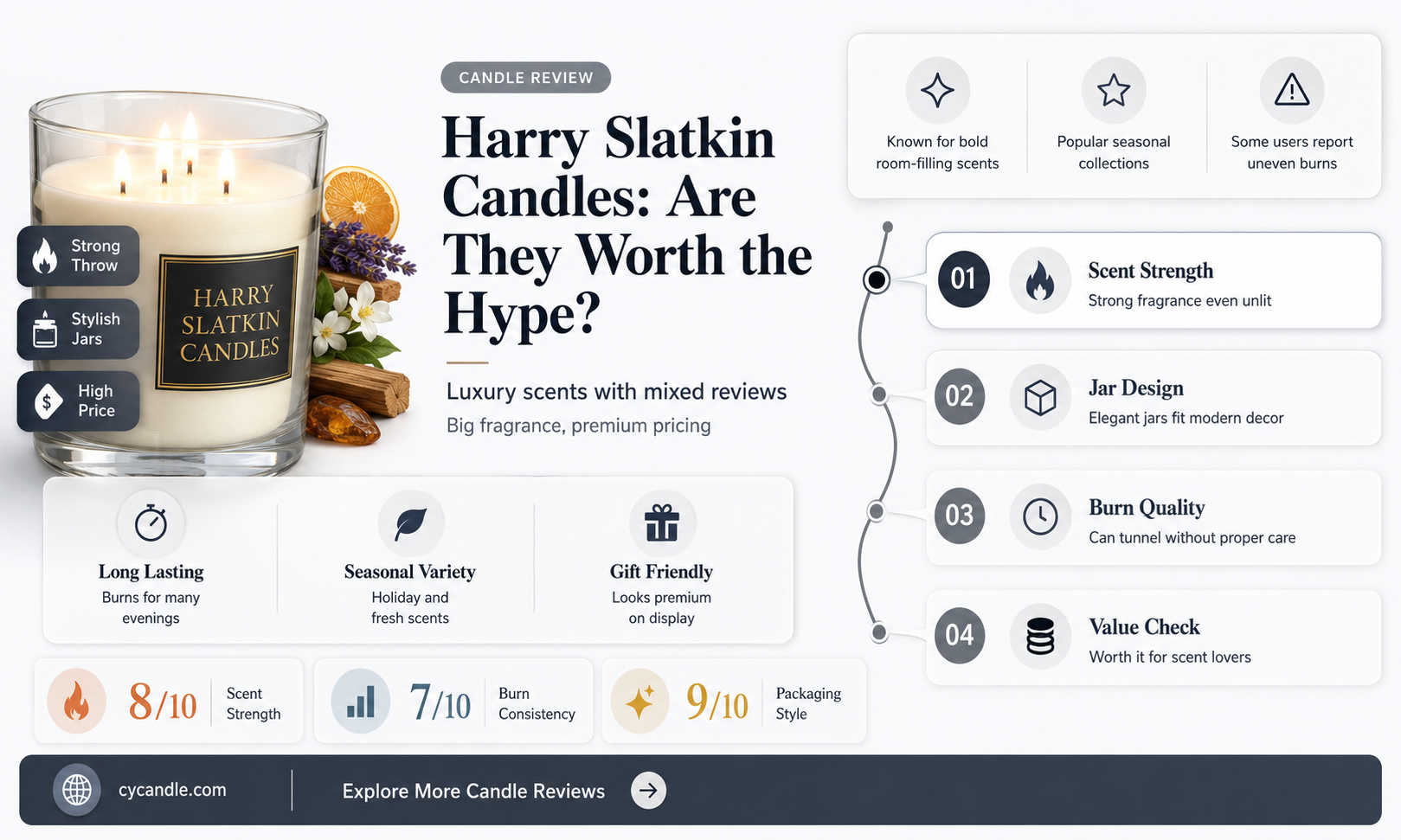 are harry slatkin candles good
