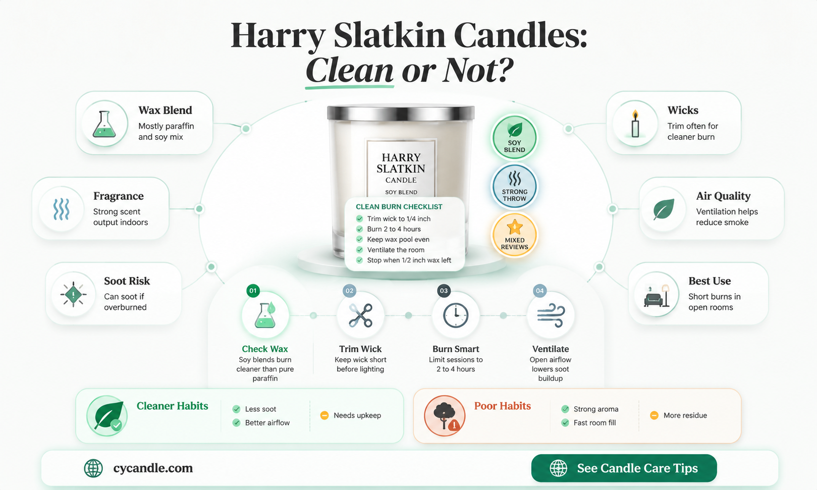 are harry slatkin candles clean