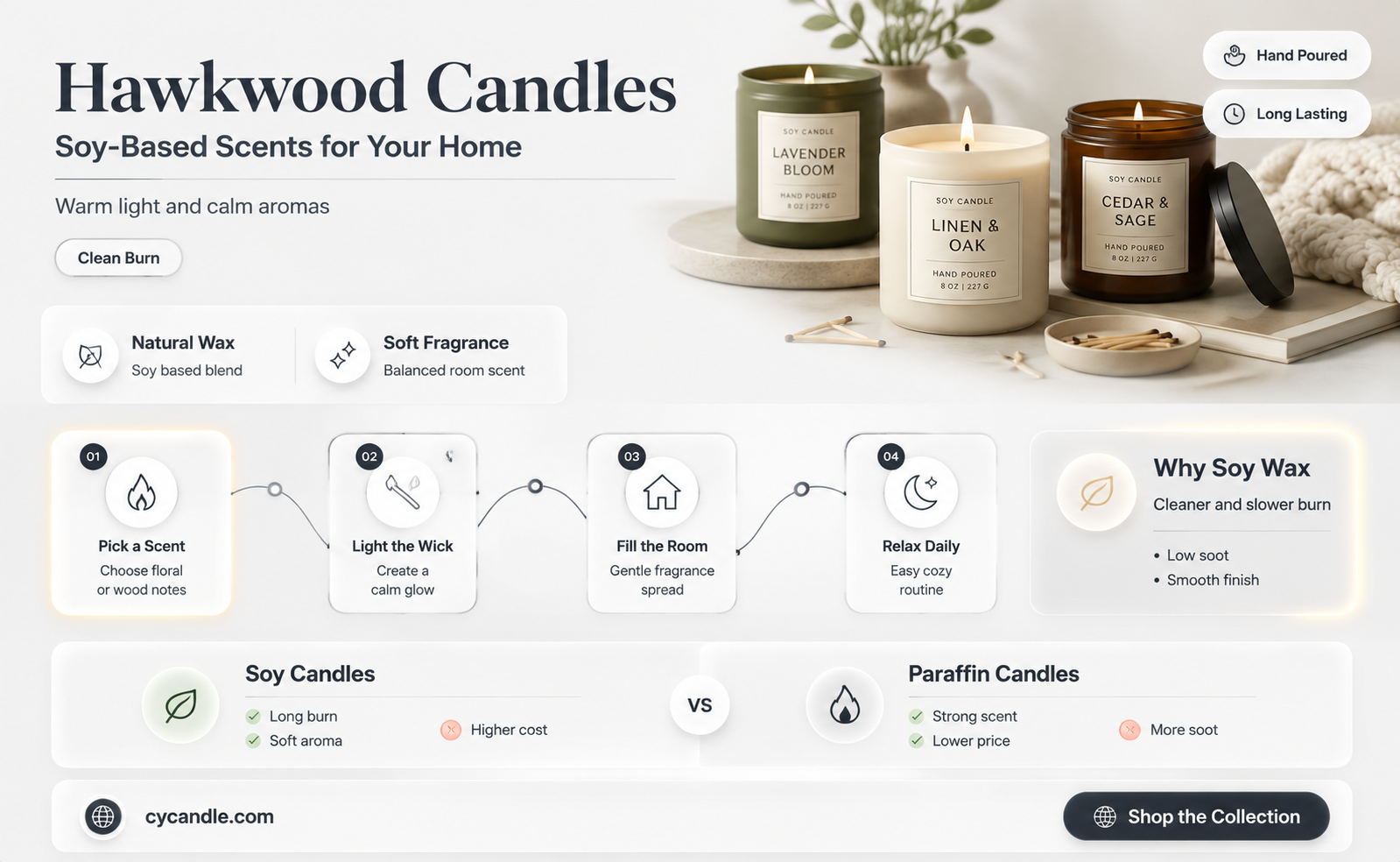 are hawkwood candles soy