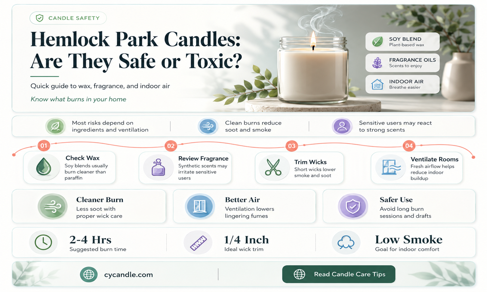 are hemlock park candles toxic