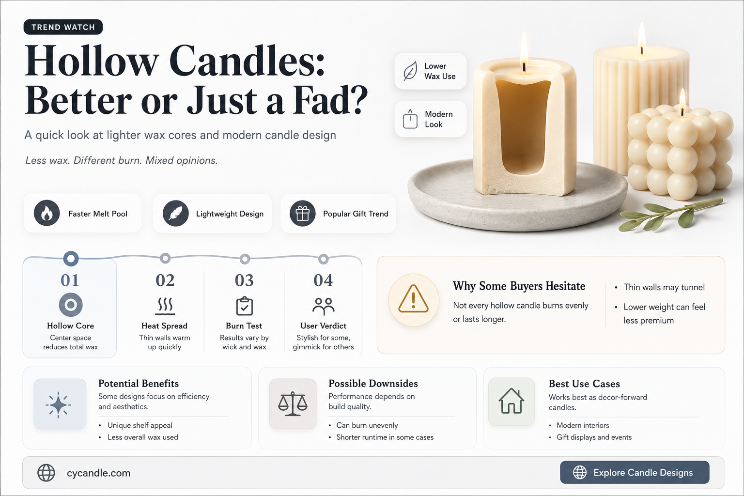 are hollow candles better